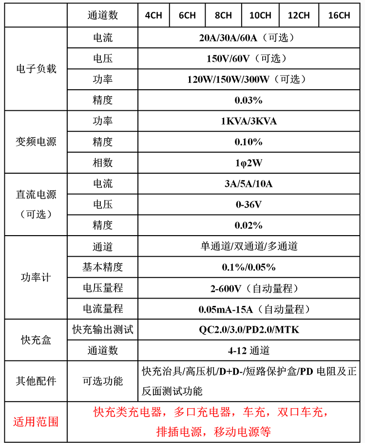 移動電源測試系統(tǒng)參數(shù)