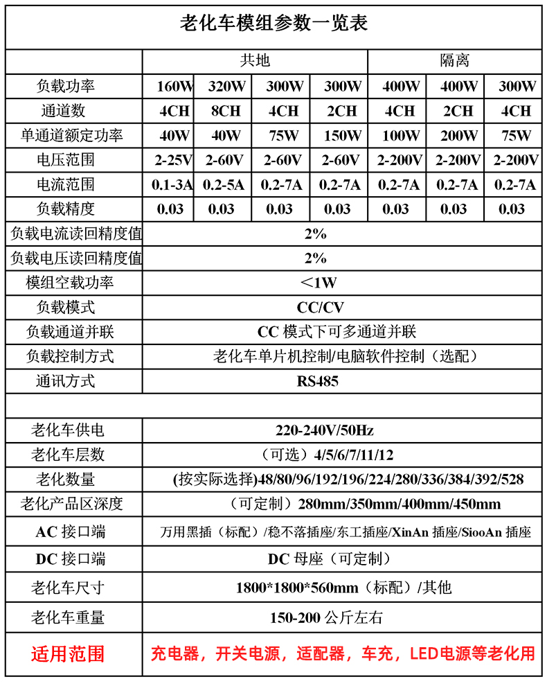 LED電源老化車參數(shù)